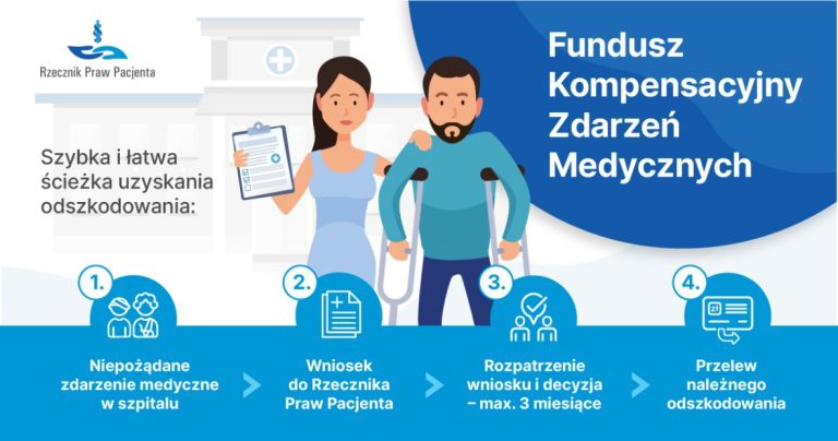Fundusz kompensacyjny
